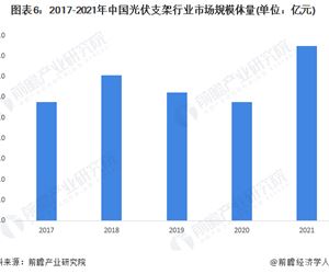 2022年中国光伏支架行业发展现状及市场规模分析 下游市场火热带动行业发展【组图】